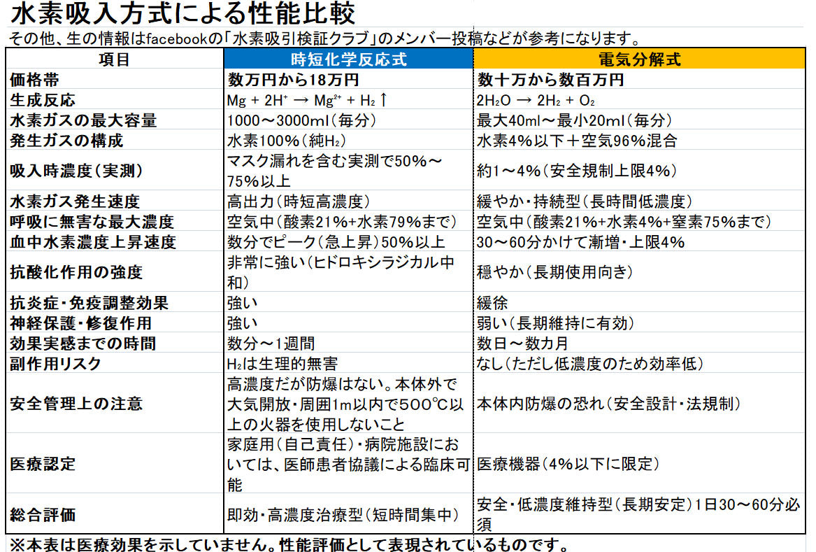 水素ガス12L 時短水素吸引器 H2-LARGE10-12l 大容量モデル