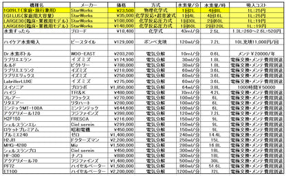 60L超大容量　水素時短吸引器　H2-LARGE60（臨床論文検証モデル）