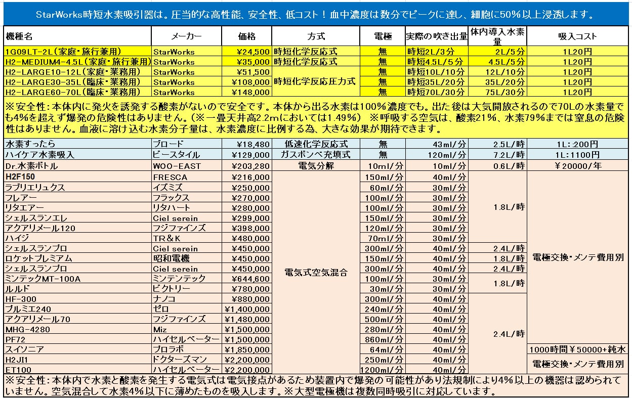 水素ガス30L　大容量水素時短吸引器　H2-LARGE30-35L（臨床論文検証モデル）