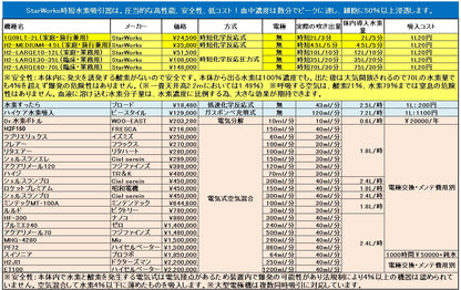 水素ガス30L　大容量水素時短吸引器　H2-LARGE30-35L（臨床論文検証モデル）